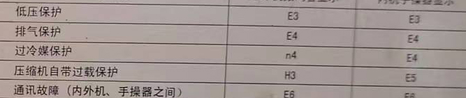 三明市空调电话在哪里找